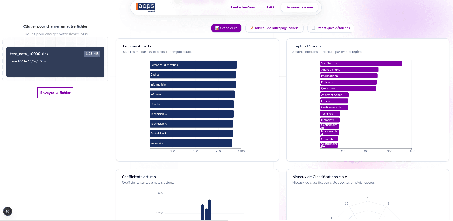 Plateforme Classifications